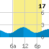 Carrabelle tide chart for Friday, May 17, 2024