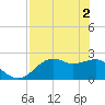 Carrabelle tide chart for Thursday, May 2, 2024