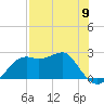 Carrabelle tide chart for Thursday, May 9, 2024