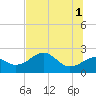 Carrabelle tide chart for Saturday, June 1, 2024