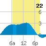 Carrabelle tide chart for Saturday, June 22, 2024
