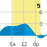 Carrabelle tide chart for Wednesday, June 5, 2024