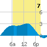 Carrabelle tide chart for Friday, June 7, 2024