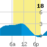 Carrabelle tide chart for Thursday, July 18, 2024