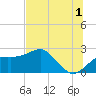 Carrabelle tide chart for Monday, July 1, 2024