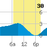 Carrabelle tide chart for Tuesday, July 30, 2024