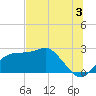 Carrabelle tide chart for Wednesday, July 3, 2024