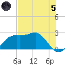 Carrabelle tide chart for Friday, July 5, 2024