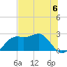 Carrabelle tide chart for Saturday, July 6, 2024