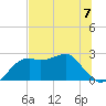 Carrabelle tide chart for Sunday, July 7, 2024