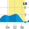 Carrabelle tide chart for Sunday, August 18, 2024