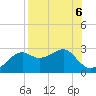 Carrabelle tide chart for Tuesday, August 6, 2024