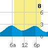 Carrabelle tide chart for Thursday, August 8, 2024