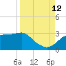Carrabelle tide chart for Thursday, September 12, 2024