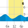 Carrabelle tide chart for Friday, September 6, 2024