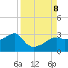 Carrabelle tide chart for Sunday, September 8, 2024