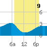 Carrabelle tide chart for Monday, September 9, 2024