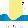Carrabelle tide chart for Monday, October 7, 2024