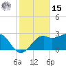 Carrabelle tide chart for Friday, November 15, 2024
