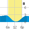 Carrabelle tide chart for Friday, November 8, 2024