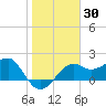Carrabelle tide chart for Thursday, January 30, 2025