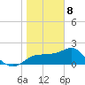 Carrabelle tide chart for Wednesday, January 8, 2025