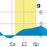Carrabelle tide chart for Thursday, January 9, 2025