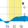 Carrabelle tide chart for Saturday, February 8, 2025