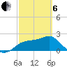 Carrabelle tide chart for Thursday, March 6, 2025