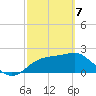 Carrabelle tide chart for Friday, March 7, 2025