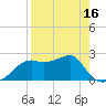 Carrabelle tide chart for Wednesday, April 16, 2025