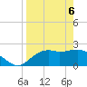 Carrabelle tide chart for Sunday, April 6, 2025