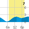 Carrabelle tide chart for Monday, April 7, 2025