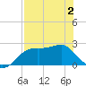 Carrabelle tide chart for Friday, May 2, 2025