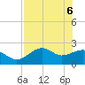 Carrabelle tide chart for Tuesday, May 6, 2025
