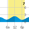 Carrabelle tide chart for Wednesday, May 7, 2025