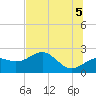 Carrabelle tide chart for Thursday, June 5, 2025