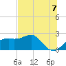 Carrabelle tide chart for Saturday, June 7, 2025
