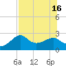Carrabelle tide chart for Wednesday, July 16, 2025
