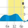 Carrabelle tide chart for Friday, August 8, 2025