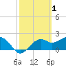 Carrabelle tide chart for Sunday, March 1, 2026