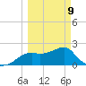 Carrabelle tide chart for Monday, March 9, 2026