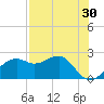 Carrabelle tide chart for Thursday, April 30, 2026