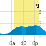 Carrabelle tide chart for Thursday, April 9, 2026