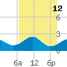 Carrabelle tide chart for Tuesday, May 12, 2026