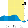 Carrabelle tide chart for Friday, May 15, 2026