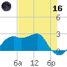Carrabelle tide chart for Saturday, May 16, 2026