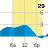 Carrabelle tide chart for Friday, May 29, 2026