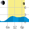 Carrabelle tide chart for Saturday, May 9, 2026