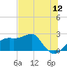 Carrabelle tide chart for Friday, June 12, 2026